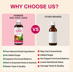 She Care Juice | Ayurvedic Formula for Women’s Health & Hormonal Balance 500 ML
