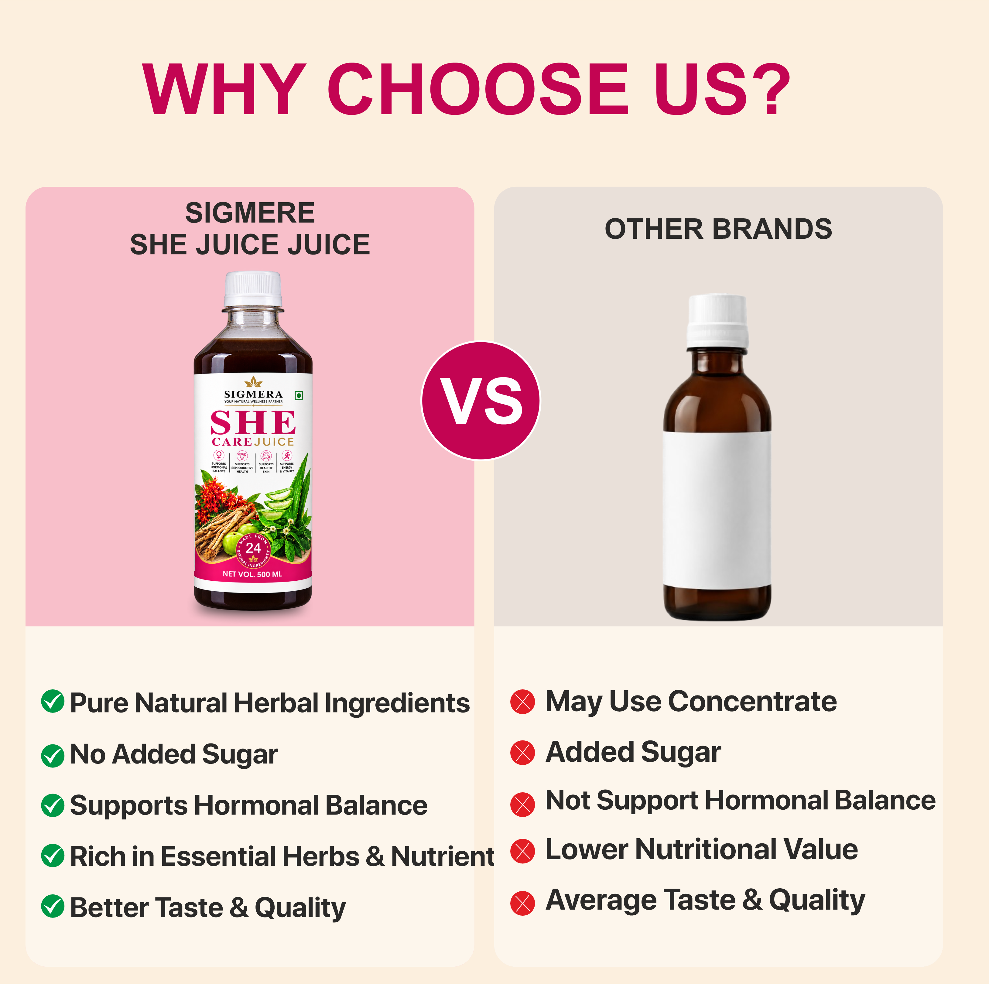 She Care Juice | Ayurvedic Formula for Women’s Health & Hormonal Balance 500 ML