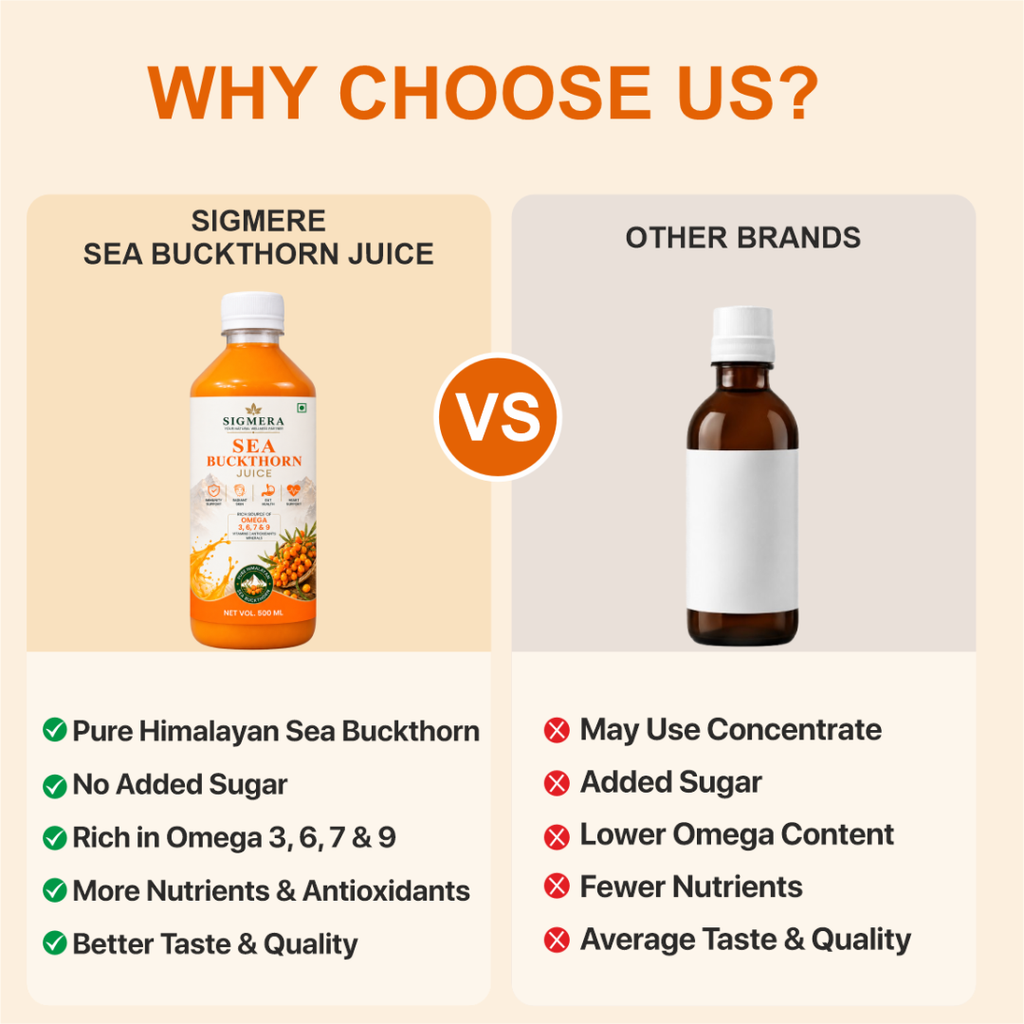 Sea Buckthorn Juice | Natural Antioxidant for Immunity, Skin & Overall Wellness  500ML