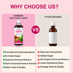SHE CARE JUICE 500ML | FOR HORMONAL BALANCE & WOMEN'S WELLNESS